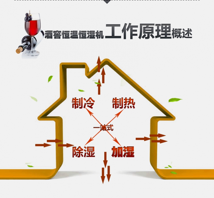 買除濕機后悔了？你可能被坑了！考察除濕機的兩大點