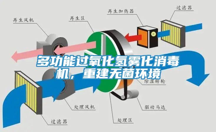 多功能過氧化氫霧化消毒機，重建無菌環境