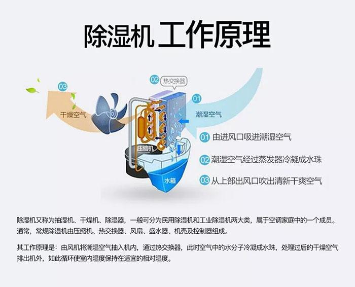 卷筒紙加濕機，卷筒紙在線加濕裝置