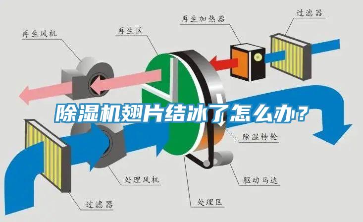 除濕機翅片結冰了怎么辦？