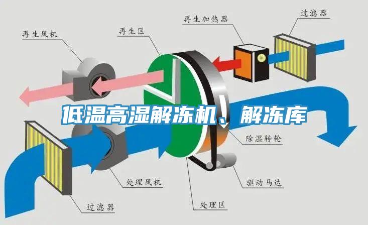 低溫高濕解凍機(jī)、解凍庫