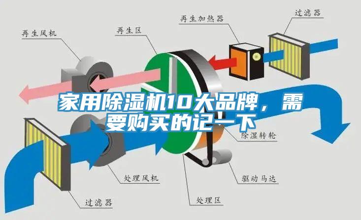 家用除濕機10大品牌，需要購買的記一下