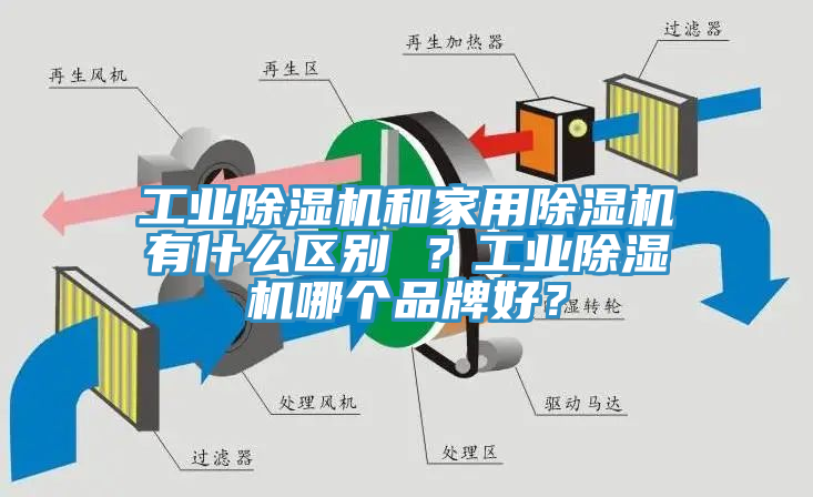 工業除濕機和家用除濕機有什么區別 ？工業除濕機哪個品牌好？