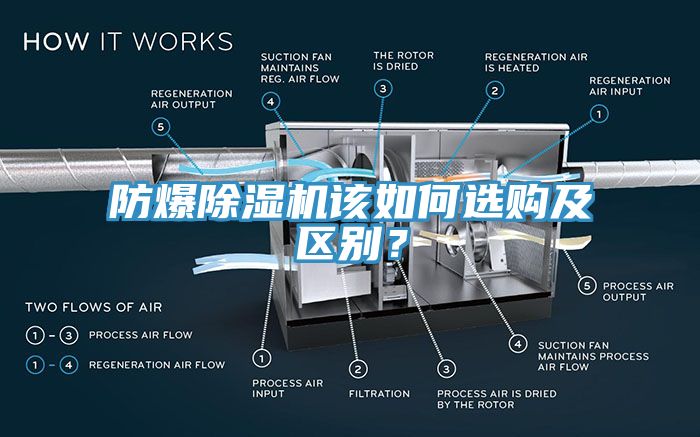防爆除濕機(jī)該如何選購(gòu)及區(qū)別？