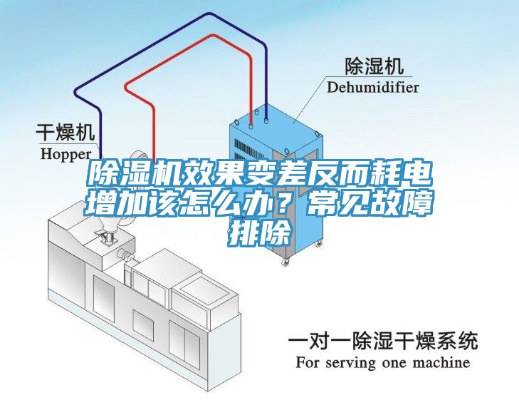 除濕機效果變差反而耗電增加該怎么辦？常見故障排除