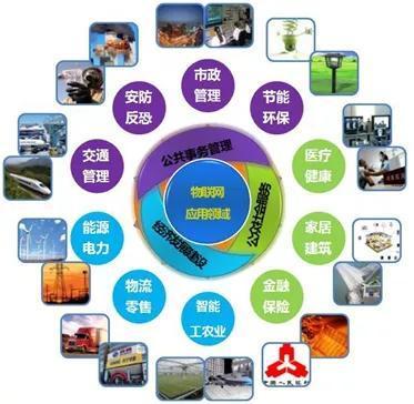 萬物智聯(lián)時代已至 物聯(lián)網(wǎng)應用技術專業(yè)的廣闊前景與報考價值