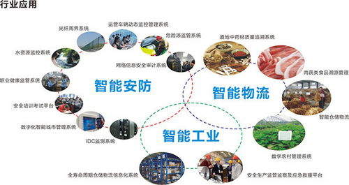 陶瓷電路板 物聯(lián)網(wǎng)應(yīng)用服務(wù)的下一輪技術(shù)革新與產(chǎn)業(yè)風(fēng)口